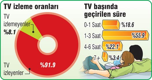 Trkiye Tv bamls 